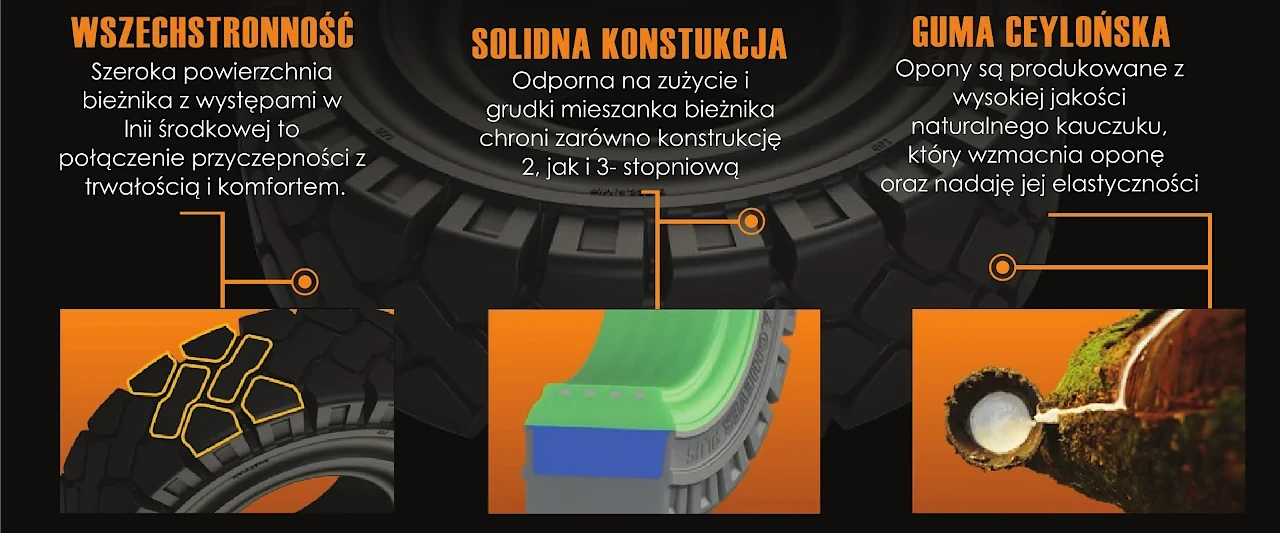 Opis opon do wózków widowych oponydlaprzemyslu.pl